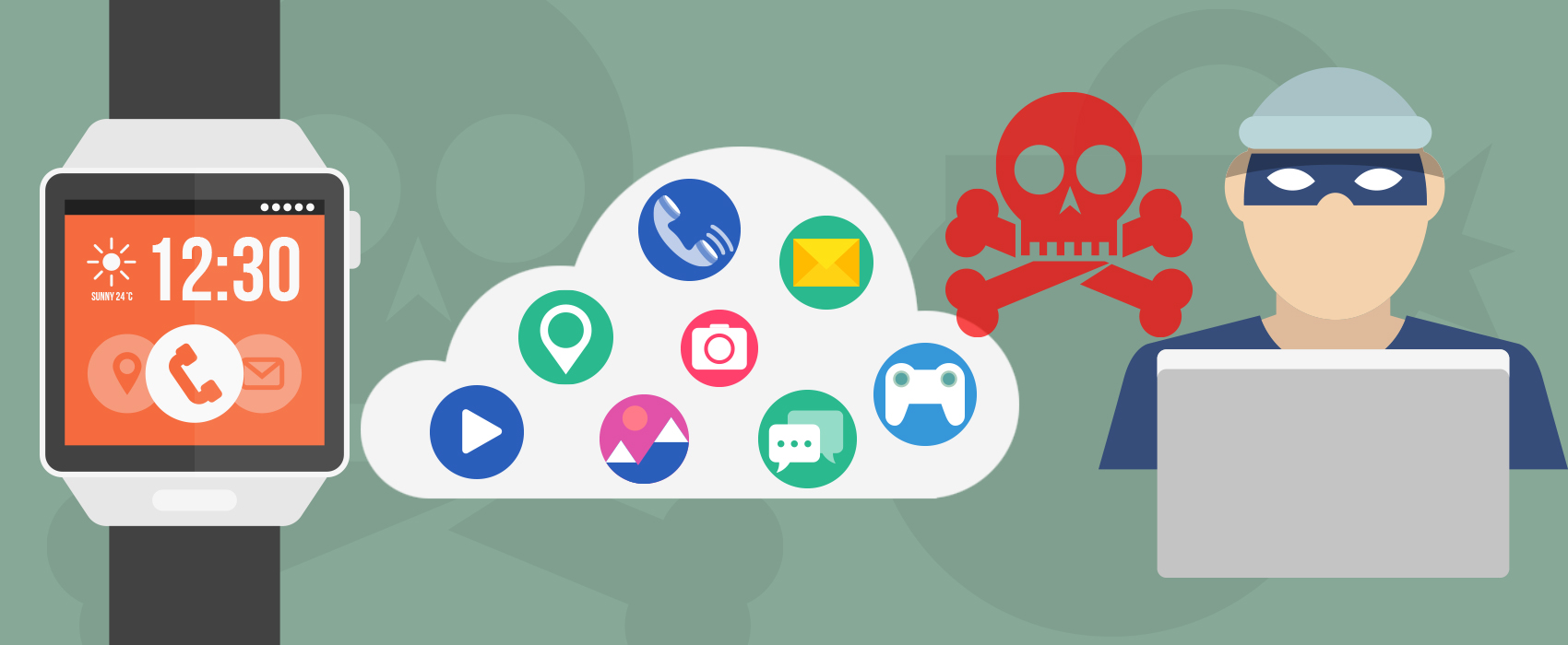 Cyber-Security-Threats-for-2018-3 Cyber-Security-Threats-for-2018-3